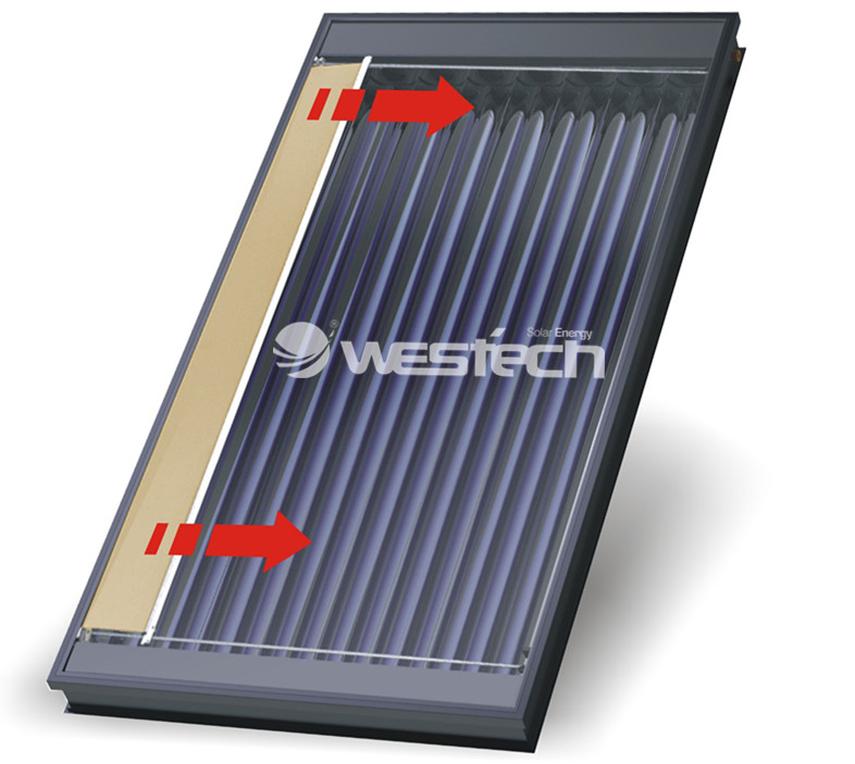 solar collector