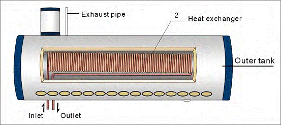 solar water heater